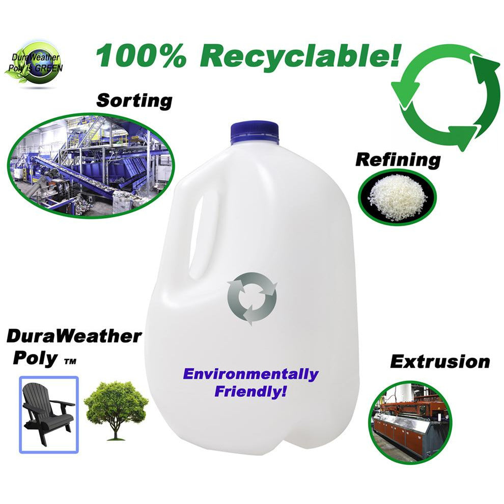 eco friendly recyclable sustainable