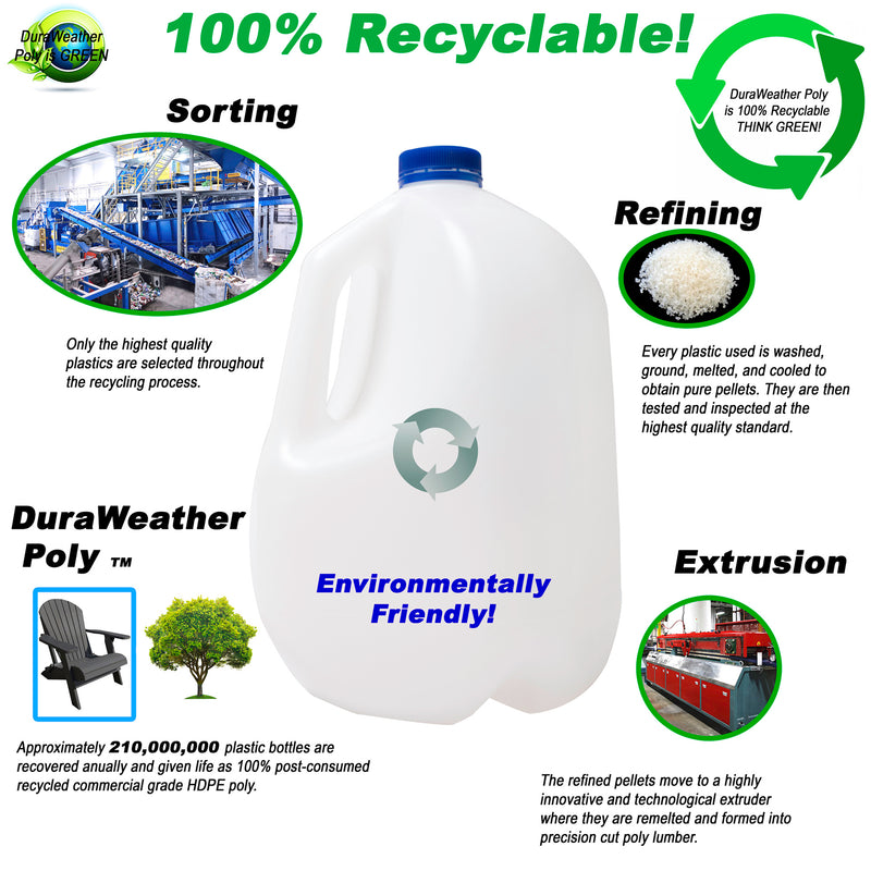 eco friendly recyclable think green sustainable